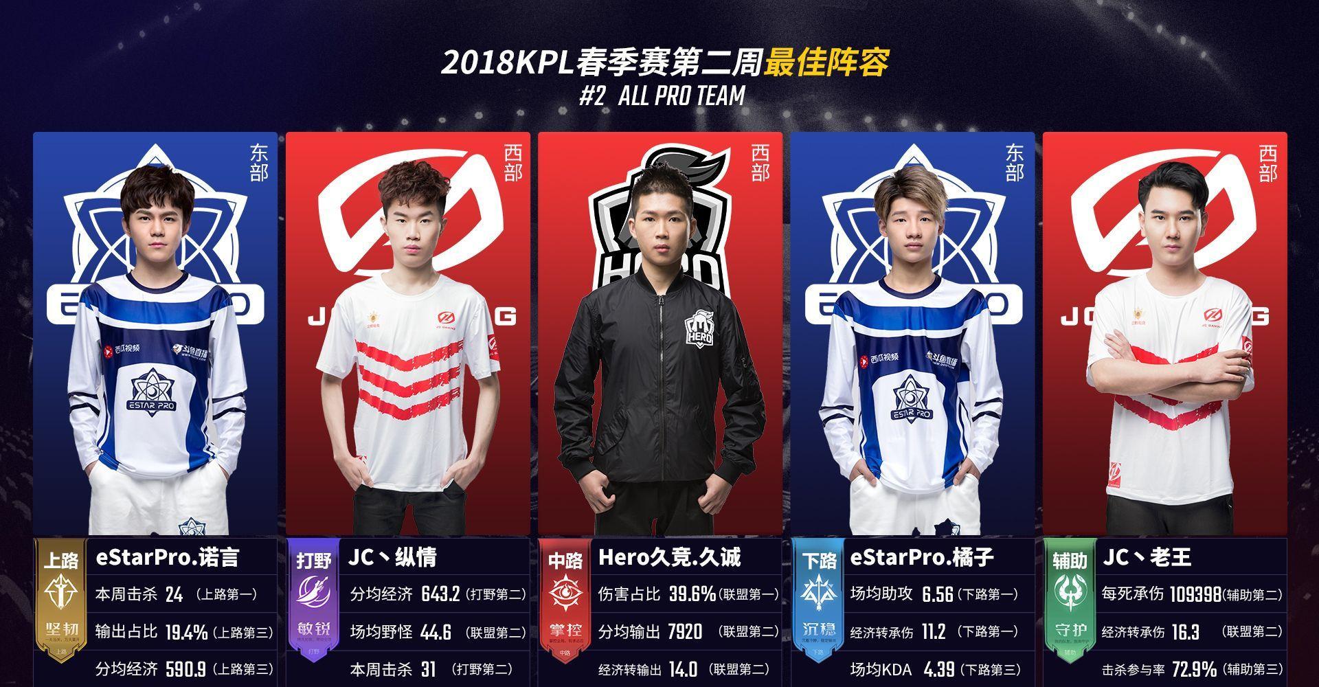球迷的审美